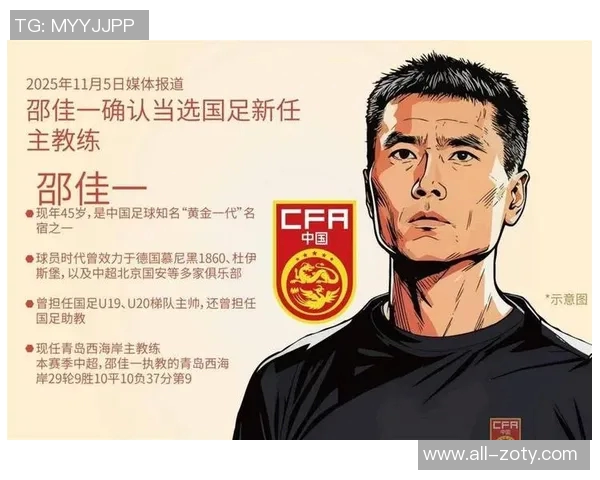 邵佳一重返U22国足探班9名昔日队友回归新星因伤缺席 邵佳一重返U22国足探班9名昔日队友回归新星因伤缺席